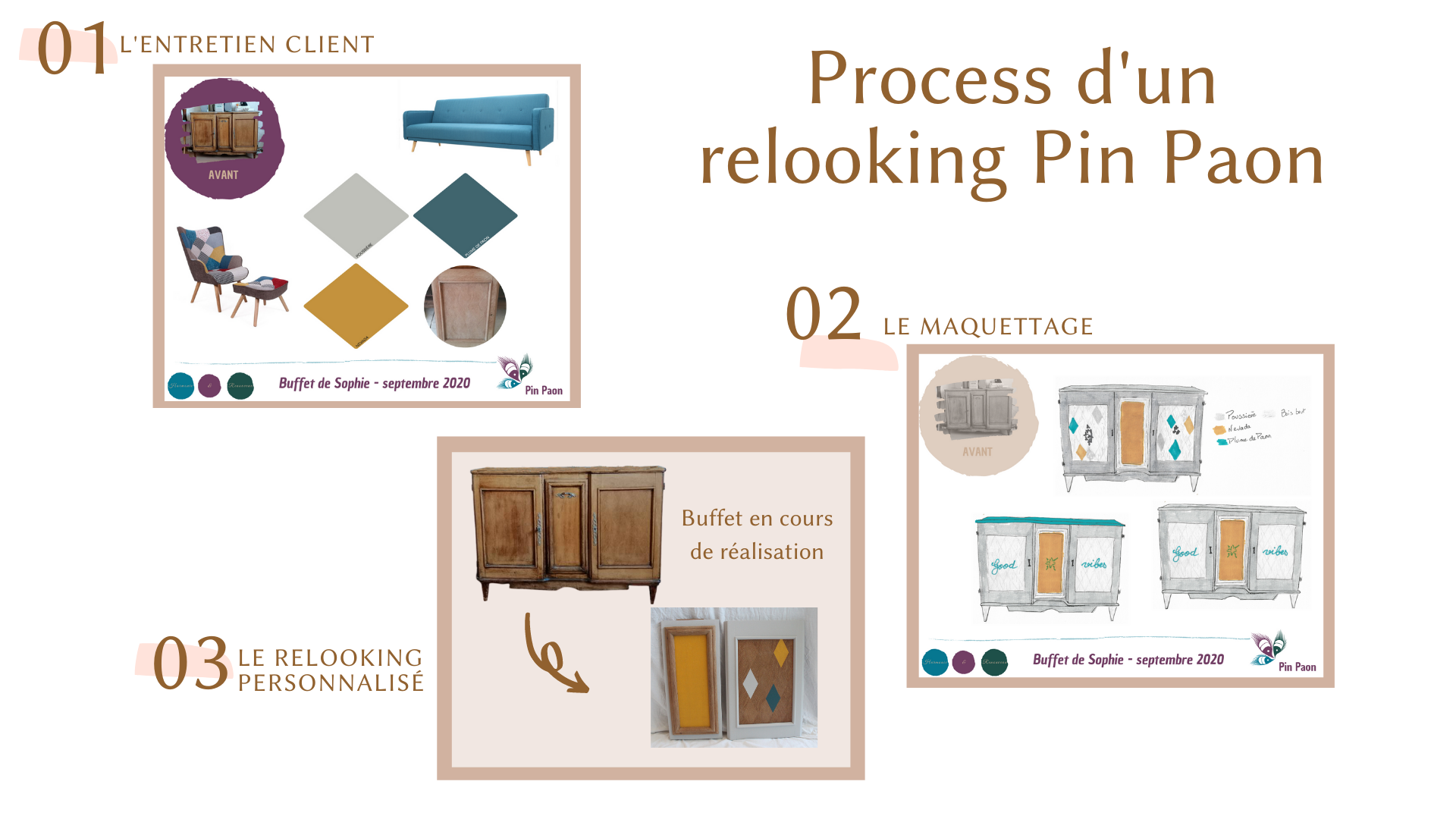 process process