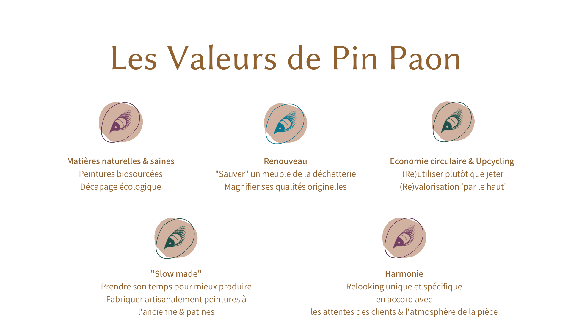 valeurs valeurs